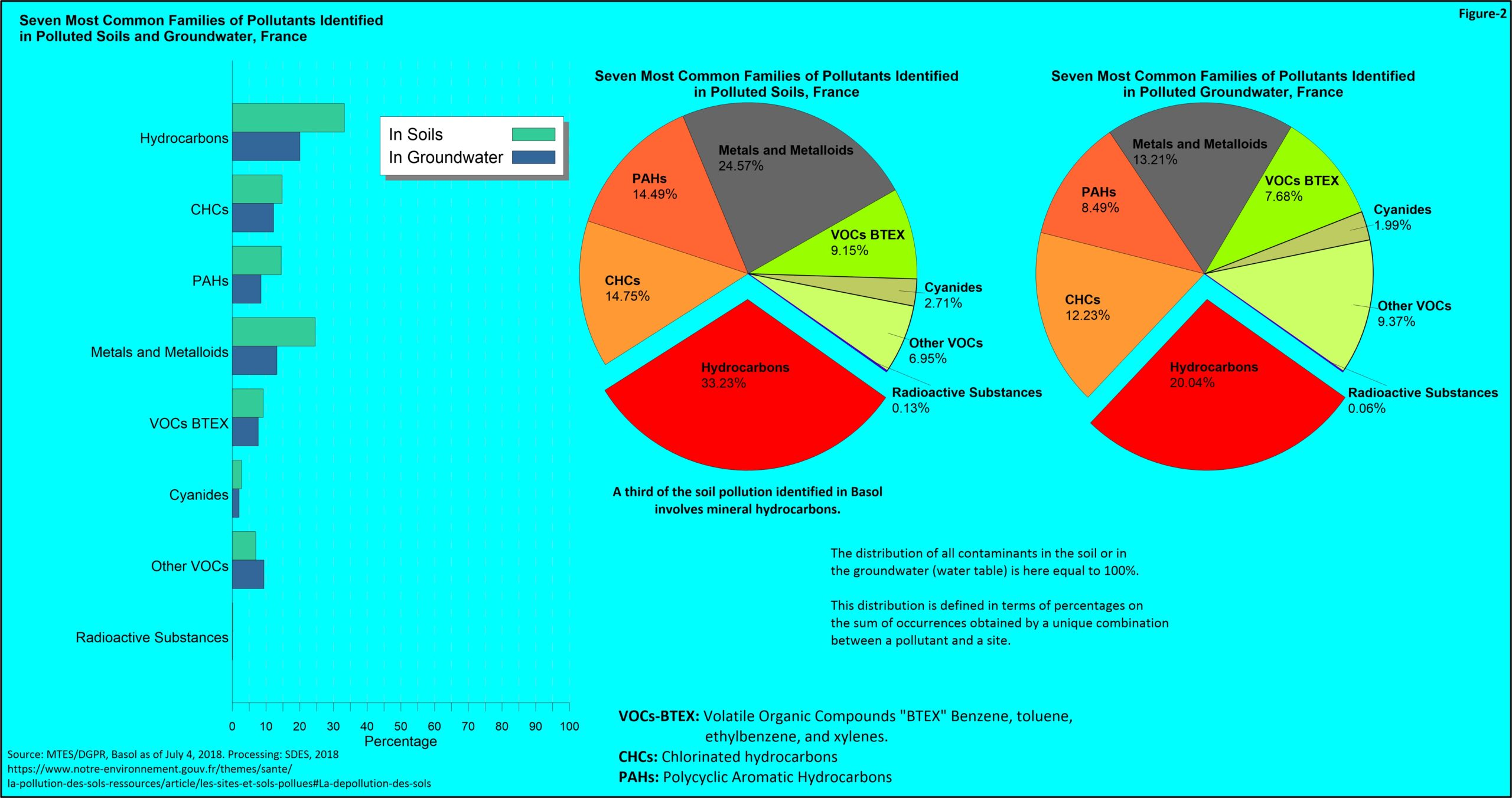 Polluted Lands / Soils / Groundwater